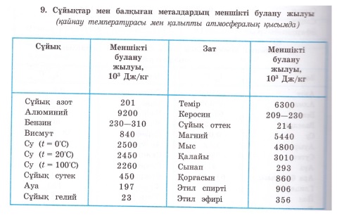 Қайнау. Меншікті булану жылуы