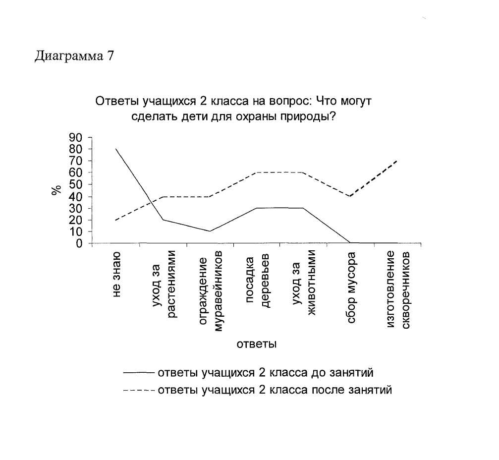 Исследовательская работа Экология нашего края Берсанова Софья