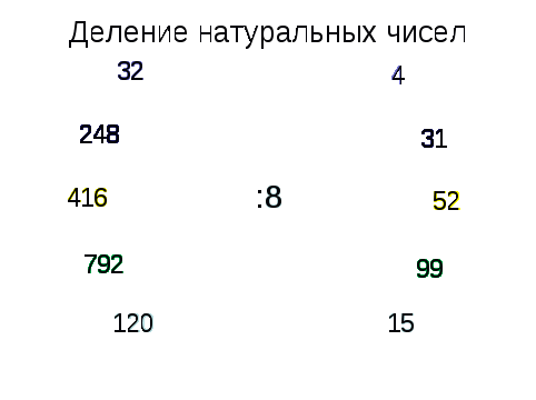 Технологическая карта по математике 5 класс по ФГОС тема Смешанные числа