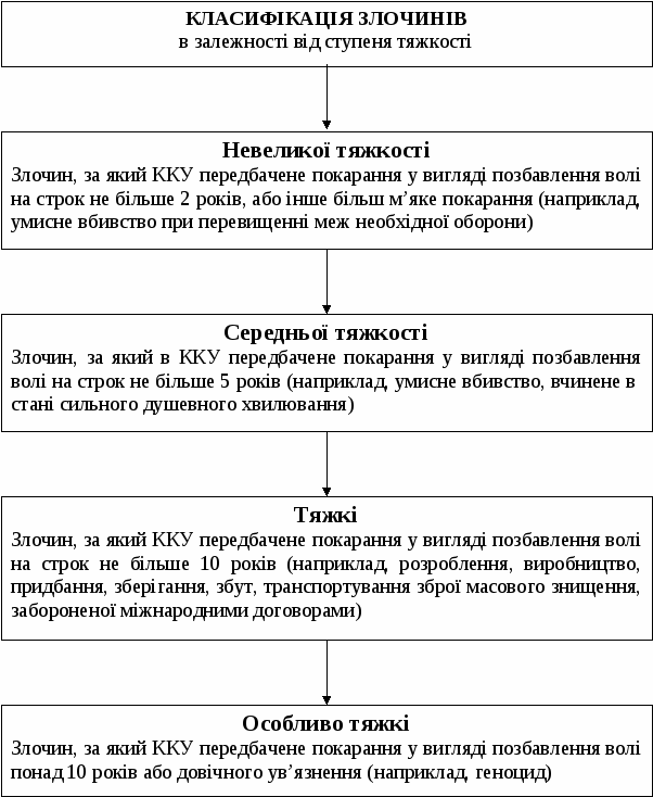 Методическое пособие - Уголовное право