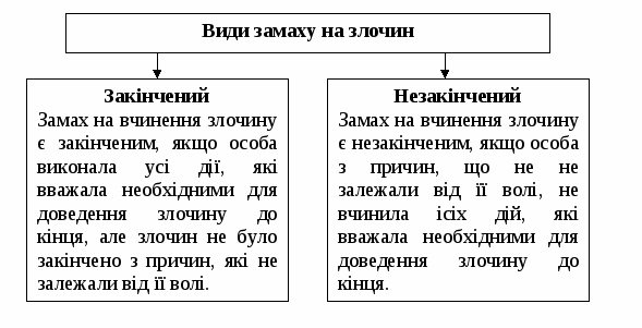 Методическое пособие - Уголовное право