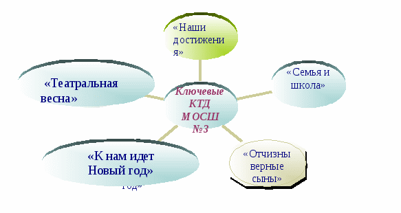 Описание опыта работы заместителя директора по воспитательной работе