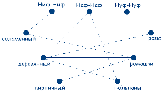 Элективный курс Подготовка учащихся 5-6 классов к олимпиаде по математике