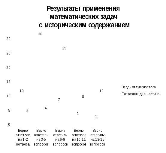 Проект Любимый город Оренбург в числах и задачах 5 класс