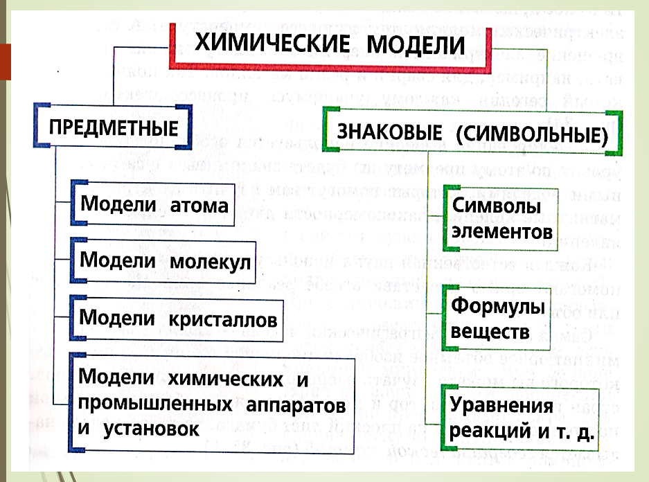 Моделирование химических явлений