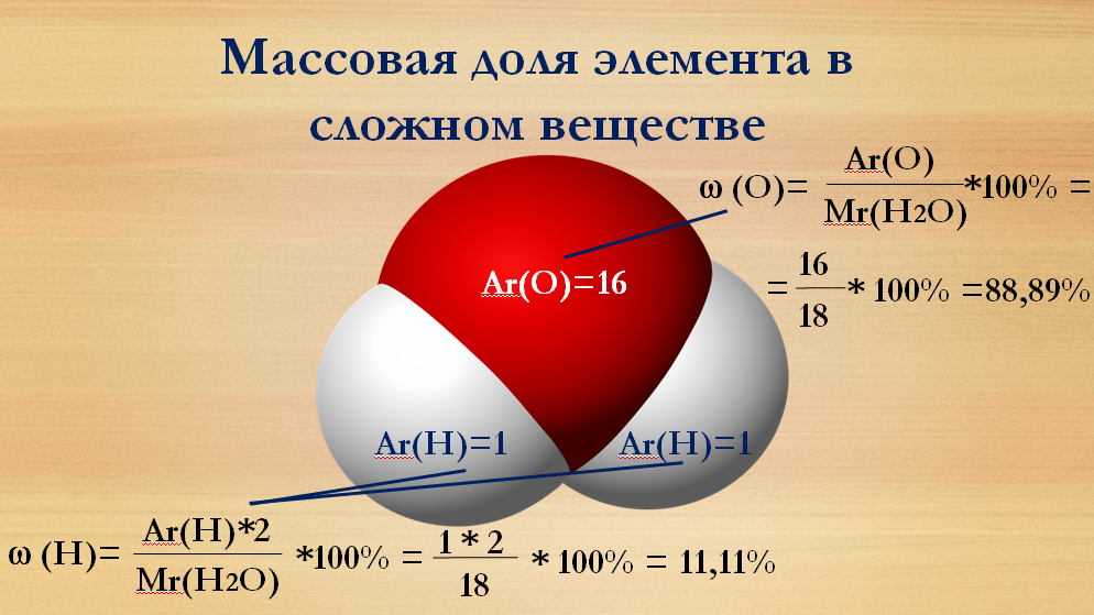 Расчет массовой доли