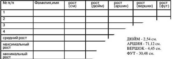 Практические задания для Excel