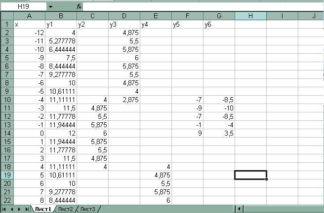 Практические задания для Excel