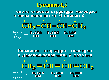 Подготовка к ЕГЭ по химии. АЛКАДИЕНЫ.