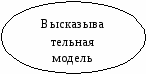 Организация работы над арифметической сюжетной задачей как средство формирования познавательных универсальных учебных действий (моделирование)