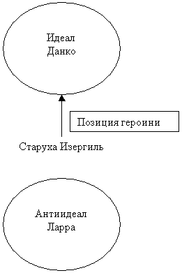 Конспект урока по литературе в 11 классе