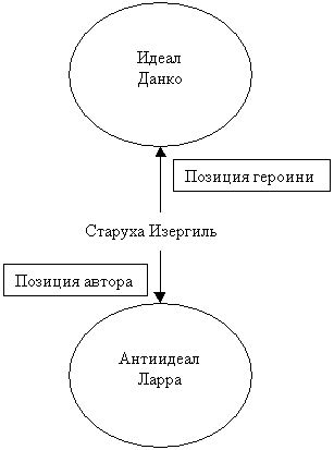 Конспект урока по литературе в 11 классе