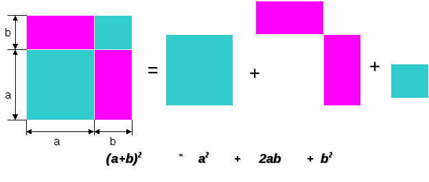Возведение в квадрат суммы и разности двух выражений