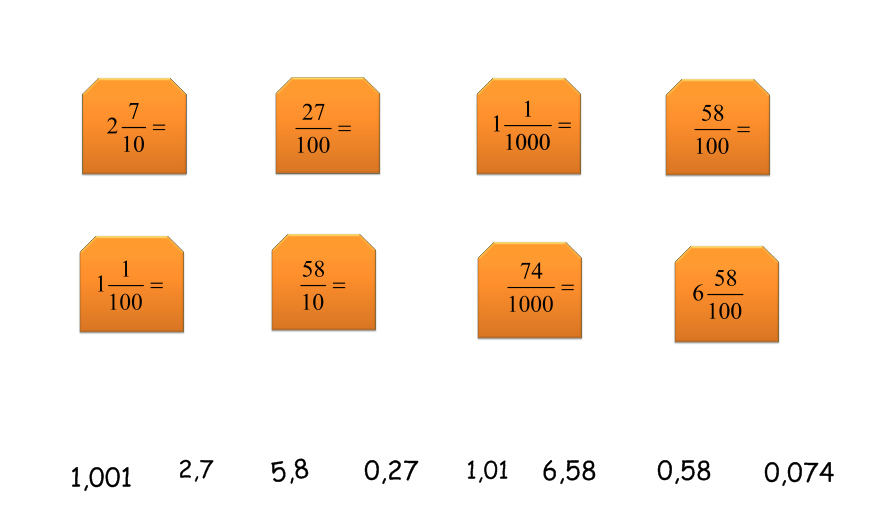 Конспект по математике на темуДесятичная запись дробных чисел(5 класс)