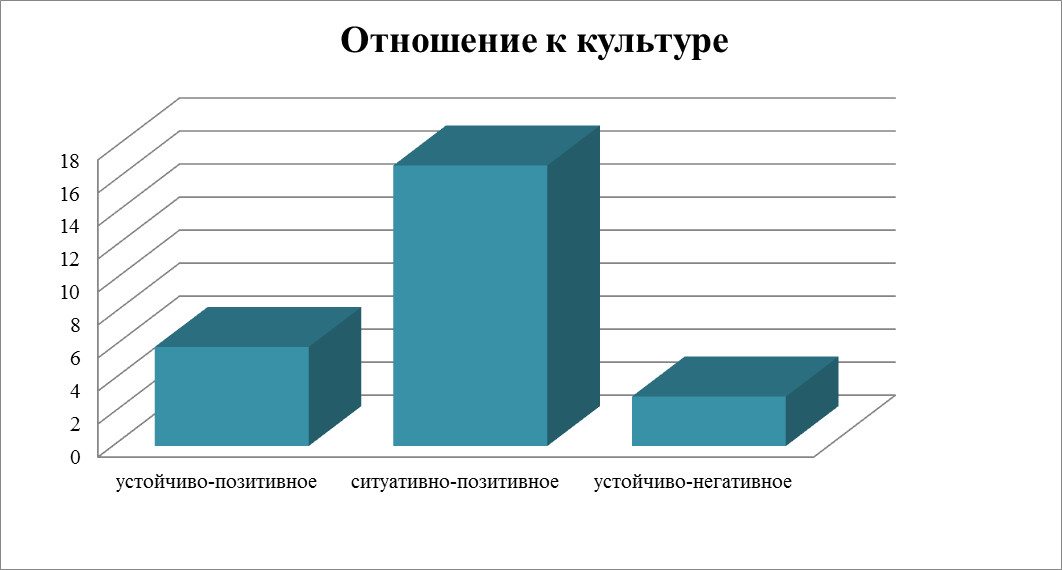 «Воспитать человека – 2016»»