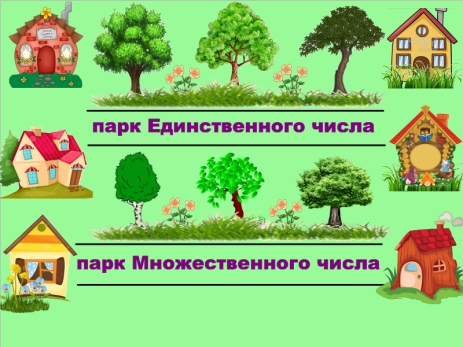 Конспект урока по русскому языку Обобщение знаний по теме Имя существительное