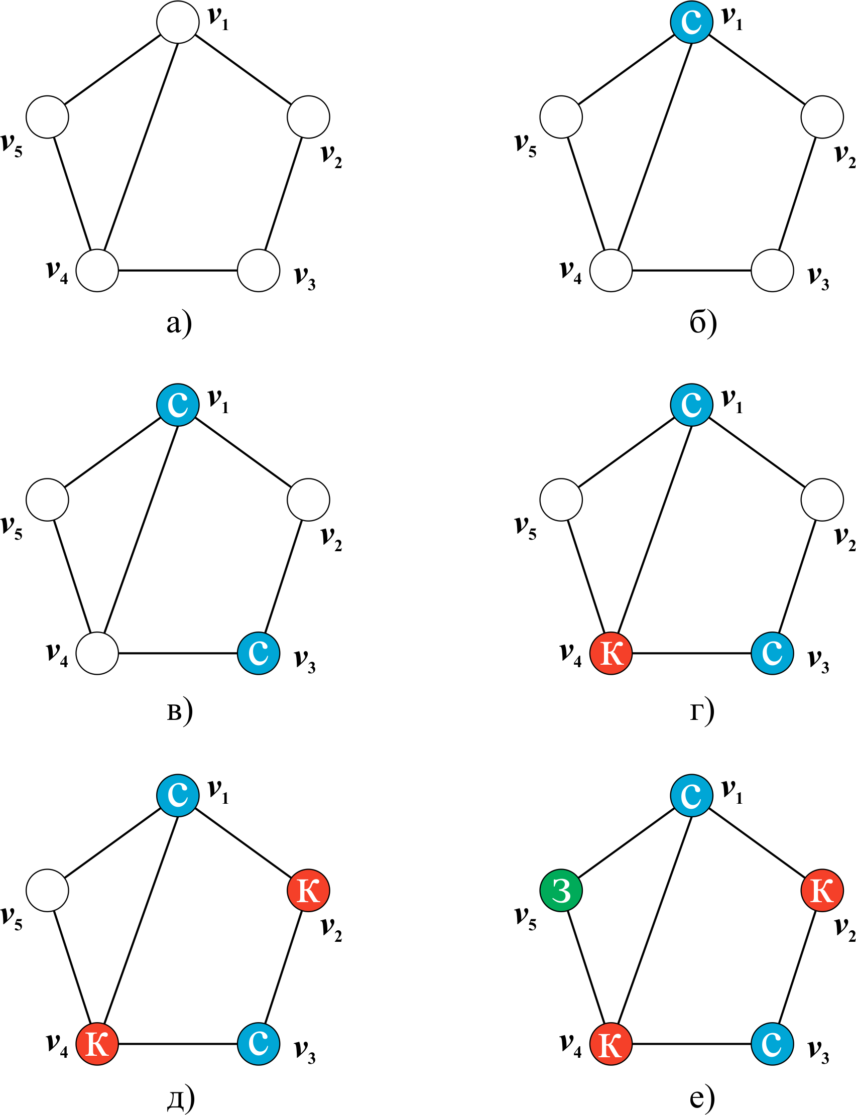 Графы 9 класс