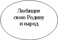 Программа патриотического воспитания Стань гражданином