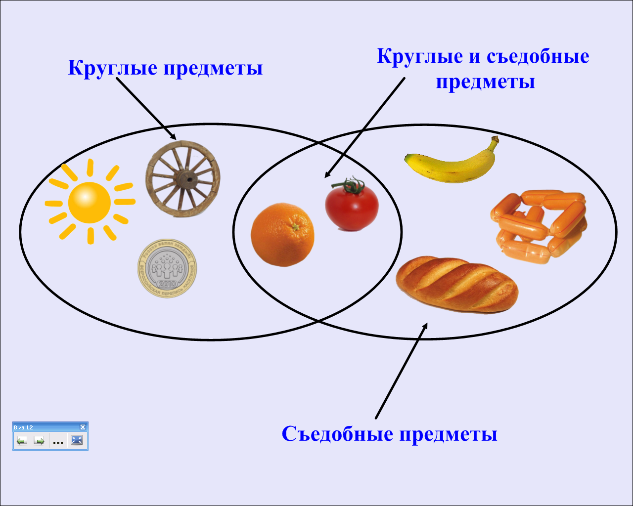 Конспект урока информатики для 3 класса по теме Множества