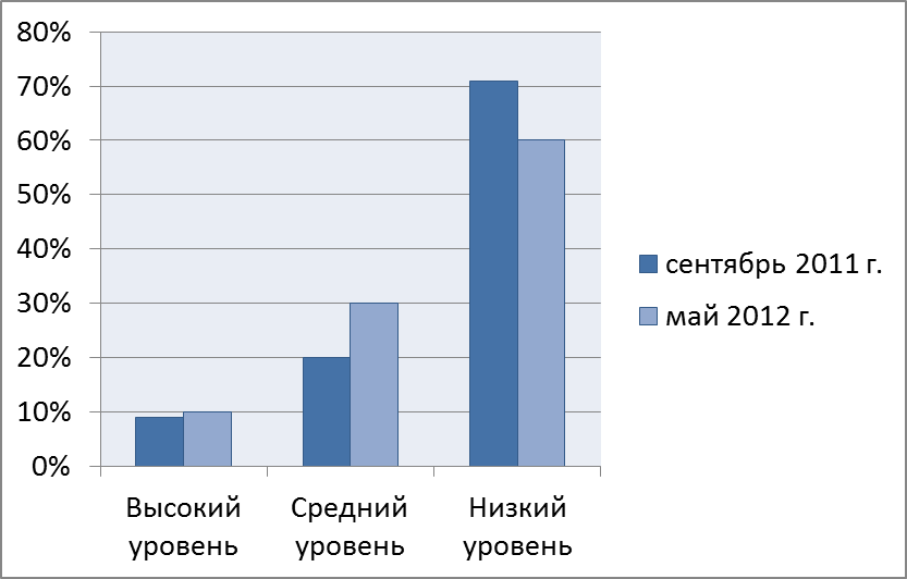 МЕТОД ПРОЕКТОВ В УЧЕБНО-ВОСПИТАТЕЛЬНОМ ПРОЦЕССЕ