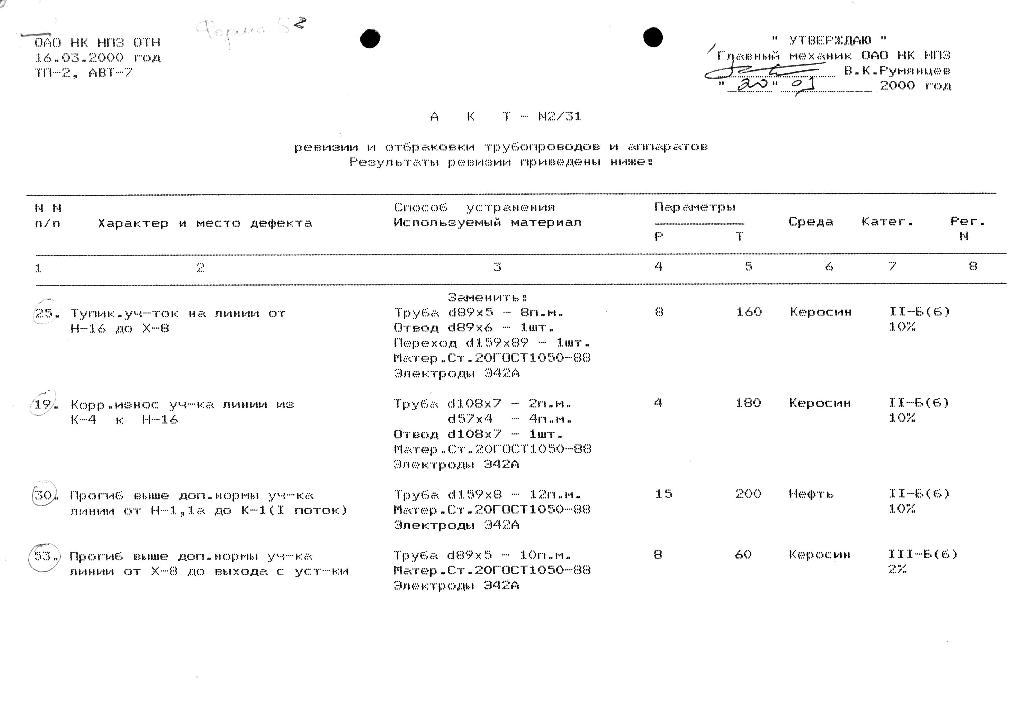 Методическое пособие Технологические трубопроводы