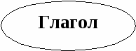 Конспект по русскому языку на тему Глагол- как часть речи (10 класс)