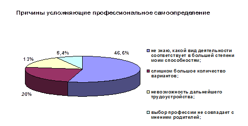 Сообщение на тему Роль семьи в правильном профессиональном самоопределении