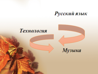 Конспект самоанализа занятия по русскому языку на тему Повторение изученного 9 класс