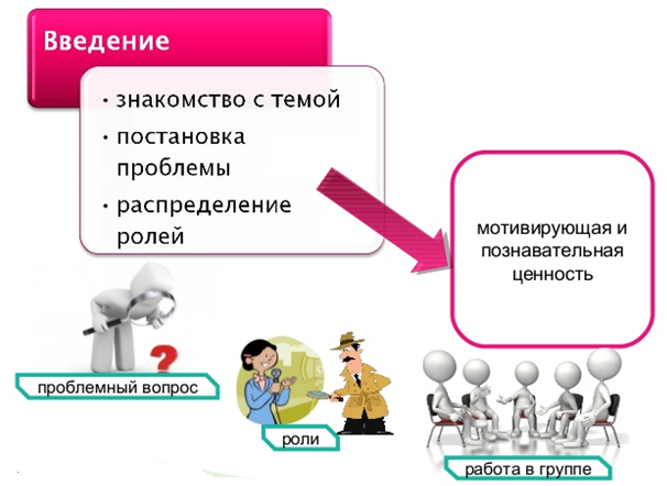 ИСПОЛЬЗОВАНИЕ ТЕХНОЛОГИИ ВЕБ-КВЕСТ КАК СРЕДСТВО АКТИВИЗАЦИИ ПОЗНАВАТЕЛЬНОЙ ДЕЯТЕЛЬНОСТИ СТУДЕНТОВ