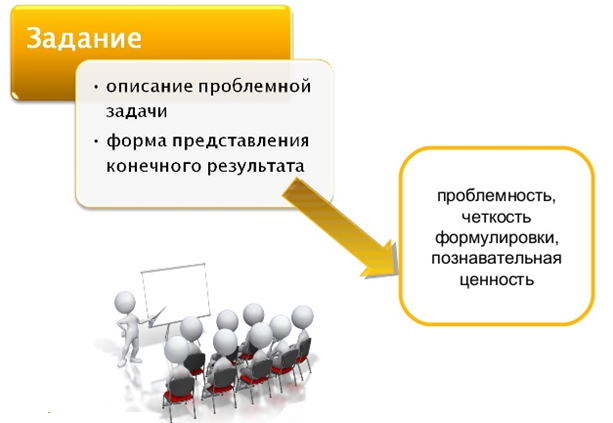 ИСПОЛЬЗОВАНИЕ ТЕХНОЛОГИИ ВЕБ-КВЕСТ КАК СРЕДСТВО АКТИВИЗАЦИИ ПОЗНАВАТЕЛЬНОЙ ДЕЯТЕЛЬНОСТИ СТУДЕНТОВ