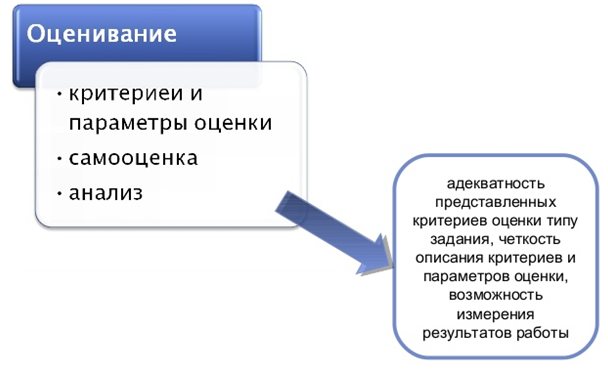 ИСПОЛЬЗОВАНИЕ ТЕХНОЛОГИИ ВЕБ-КВЕСТ КАК СРЕДСТВО АКТИВИЗАЦИИ ПОЗНАВАТЕЛЬНОЙ ДЕЯТЕЛЬНОСТИ СТУДЕНТОВ