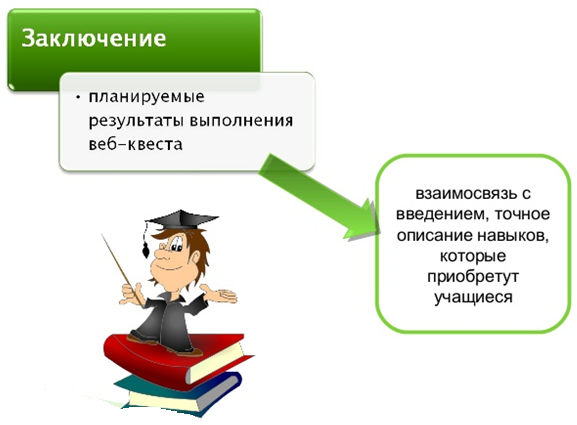 ИСПОЛЬЗОВАНИЕ ТЕХНОЛОГИИ ВЕБ-КВЕСТ КАК СРЕДСТВО АКТИВИЗАЦИИ ПОЗНАВАТЕЛЬНОЙ ДЕЯТЕЛЬНОСТИ СТУДЕНТОВ