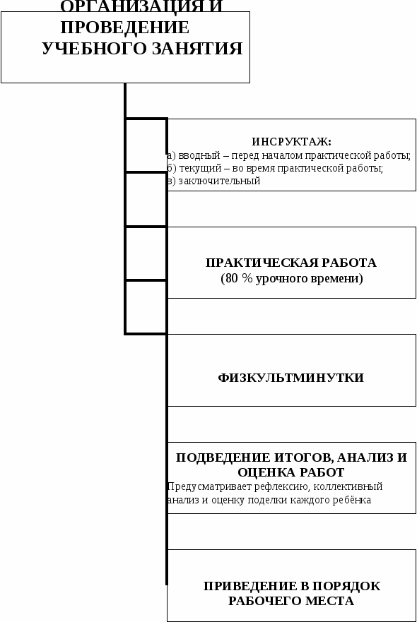 Рабочая программа кружка Изонить