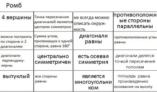 Мастер- класс «Активные методы обучения в преподавании математики»