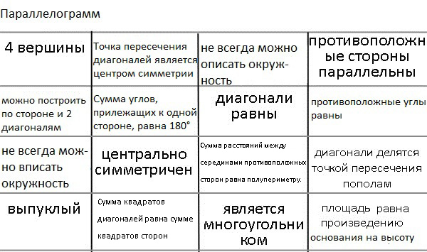 Мастер- класс «Активные методы обучения в преподавании математики»