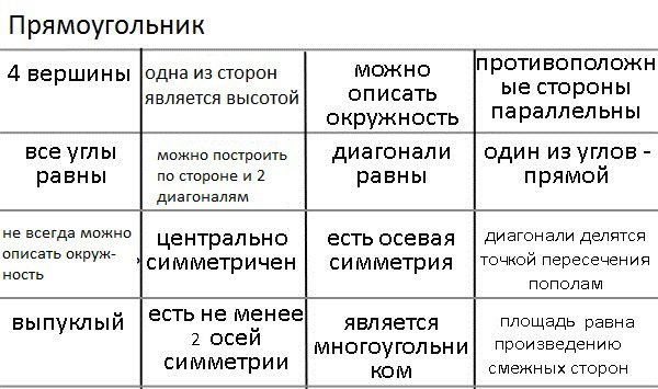 Мастер- класс «Активные методы обучения в преподавании математики»