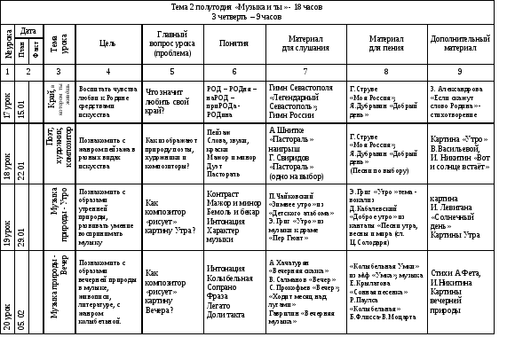 Тематический план по музыке 4 класс школа россии