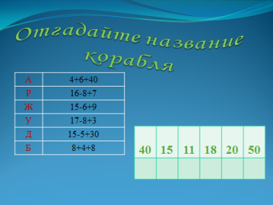 План-конспект интегрированного урока по математике и окружающему миру