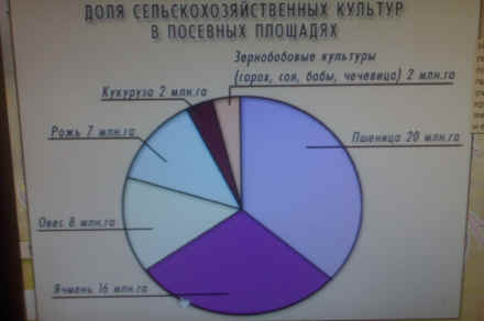 Конспект по географии на тему Агропромышленный комплекс(9 класс)