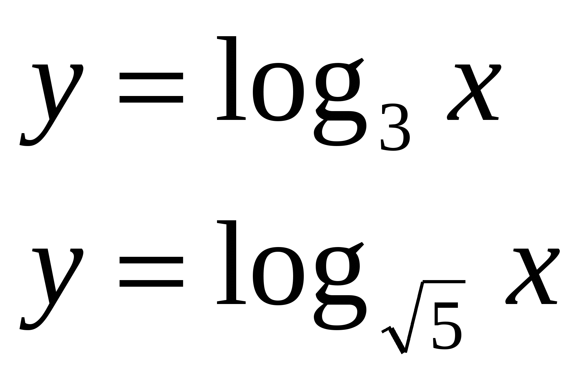 Конспект заняття Логарифмічна функція