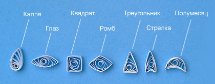 Конспект занятия по теме Квилинг