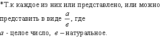 Схема конспекта урока «Умножение обыкновенных дробей»