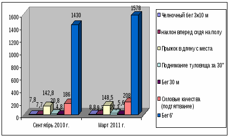 Методическая разработка Подвижные игры