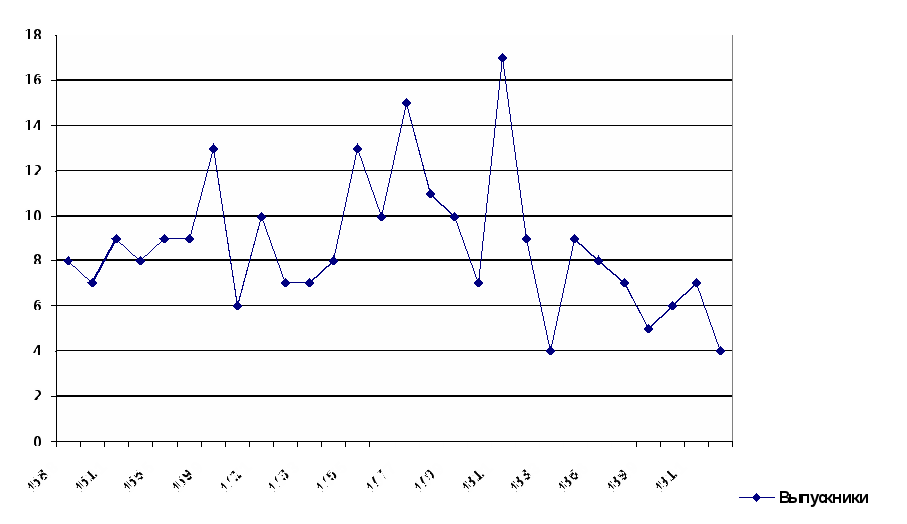 Научно-практическая работа Статистика как зеркало жизни в школьной научной конференции