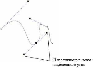 Учебно-методическое пособие программы Coreldraw