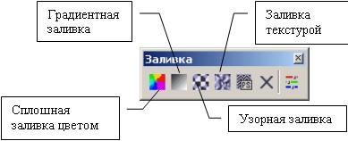 Учебно-методическое пособие программы Coreldraw