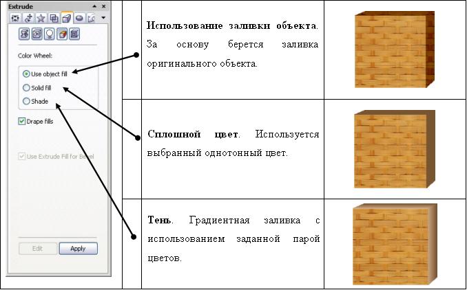 Учебно-методическое пособие программы Coreldraw