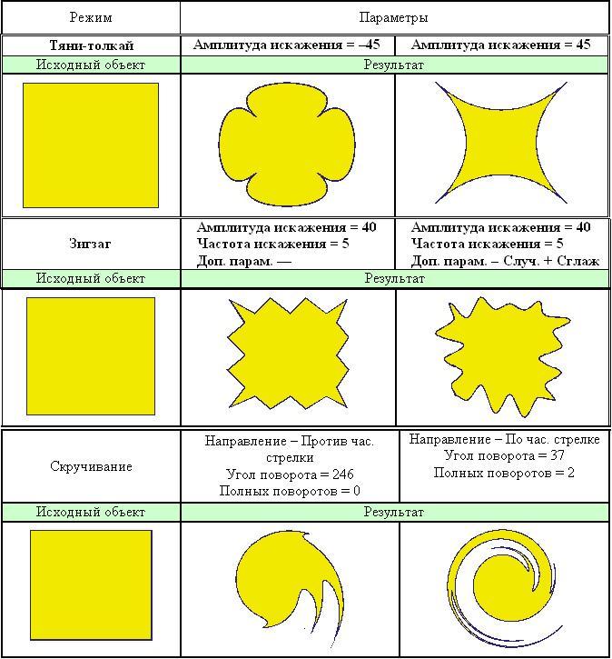 Учебно-методическое пособие программы Coreldraw