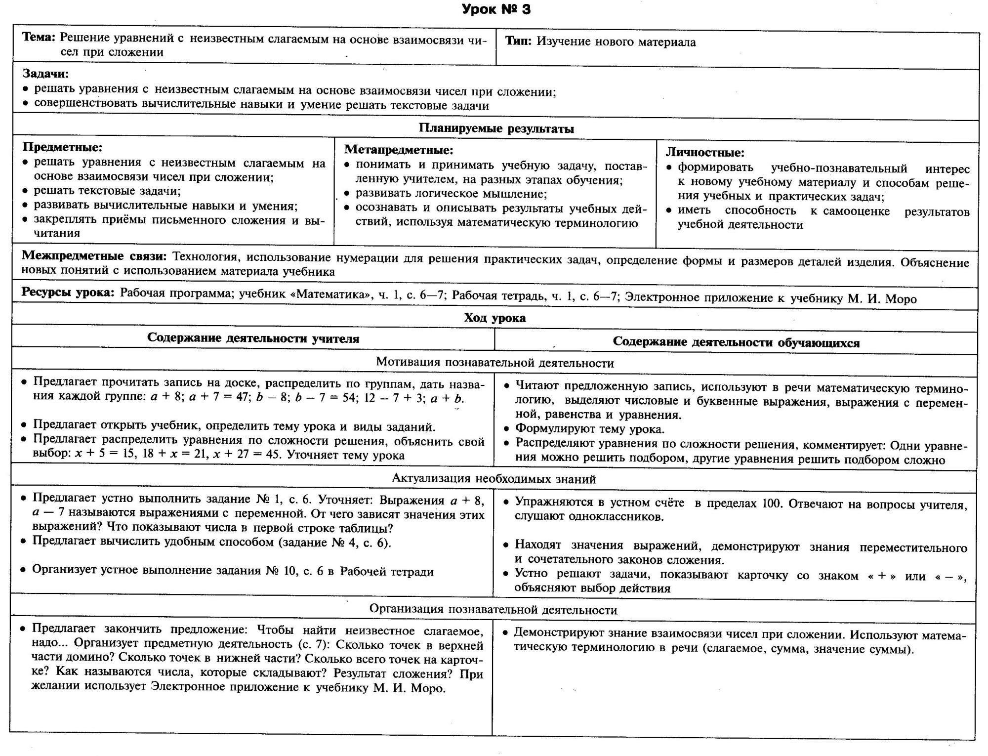 Технологические карты уроков математики в 3 классе (УМК Школа России)