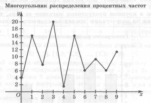 Конспект урока по математике на тему Статистические методы обработки информации. Вероятность и геометрия